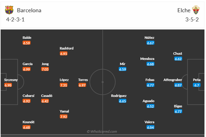 Đội hình dự kiến Barcelona vs Elche