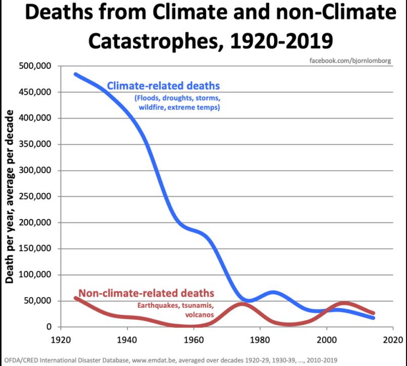 climate-related-deaths.jpg