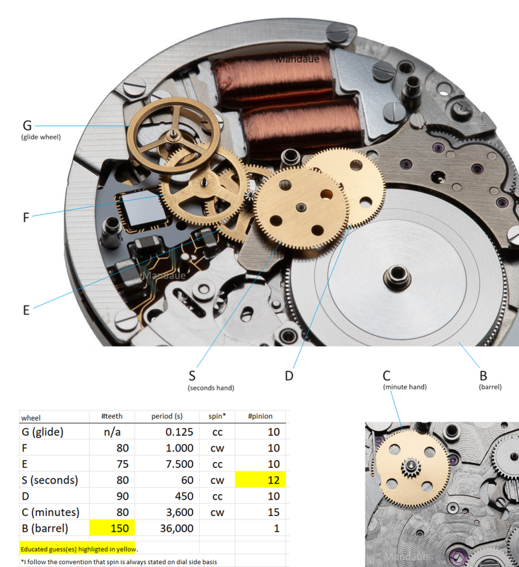 9R65 primary gear train annotated