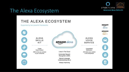 Advanced Alexa Skills Kit