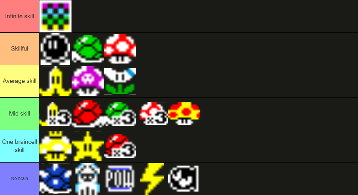 https://i.postimg.cc/L5TKfnHJ/Items-tierlist-based-of-skill.png