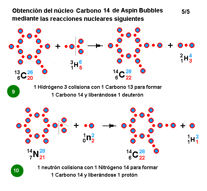 La mecánica de "Aspin Bubbles" - Página 4 Obtencion-C14-reacciones-nucleares-5