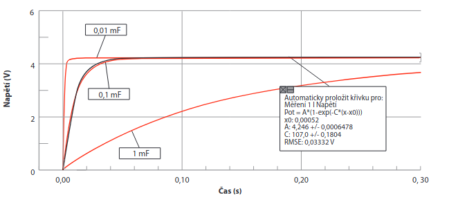 nabíjení kondenzátoru