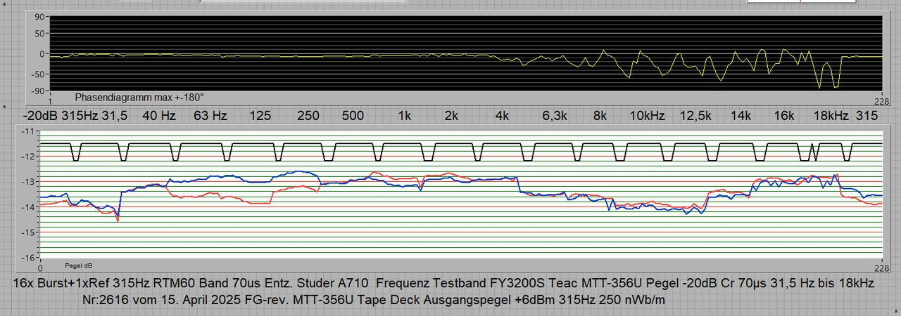 [Bild: 2616-Nr-RTM-60-Band-Referenz-Frequenzgan...Entz-K.jpg]