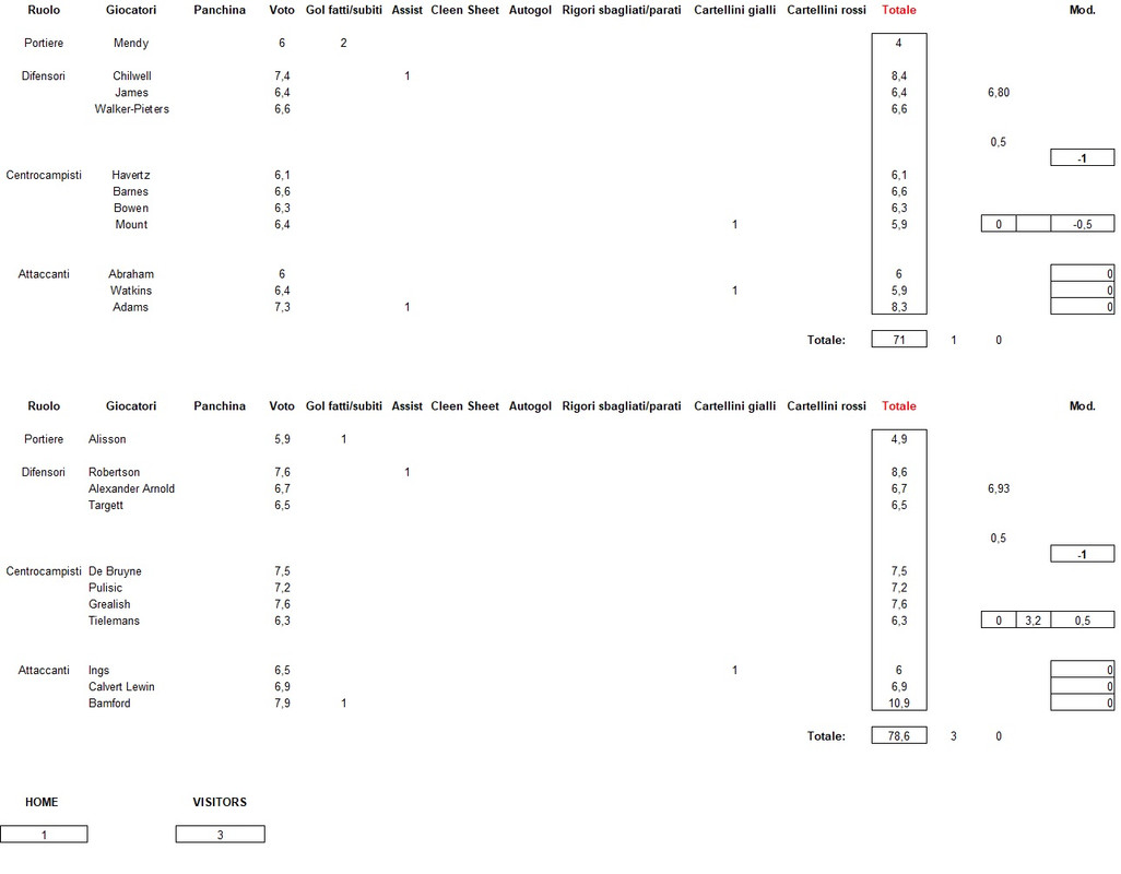 Cleveland-Penguins 1-3
