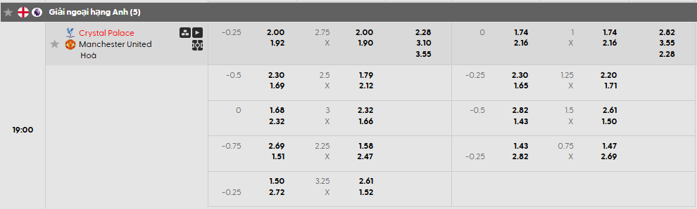 Tỷ lệ kèo châu Á Crystal Palace vs Man United
