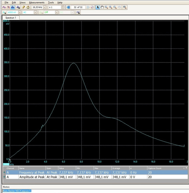 Blues Backer NECK ?????? II 