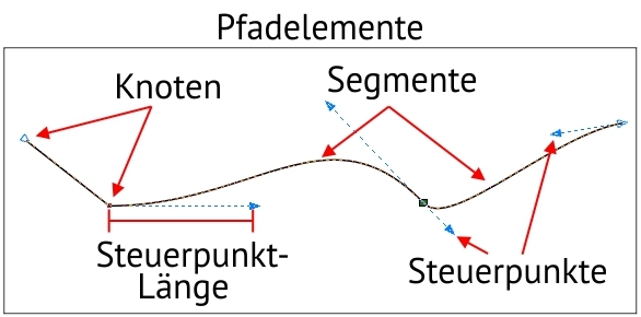 [Bild: Pfadelemente.jpg]