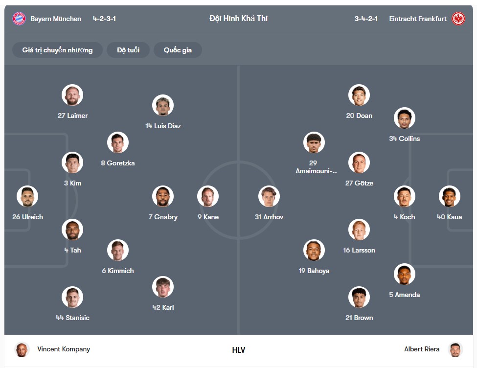 doi hinh Bayern Munich vs Frankfurt