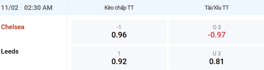 chelsea-vs-leeds-keo