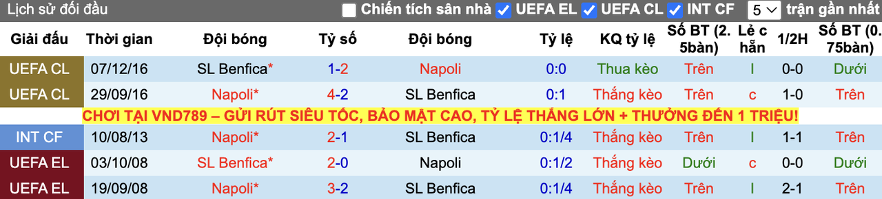 Thành tích đối đầu Benfica vs Napoli