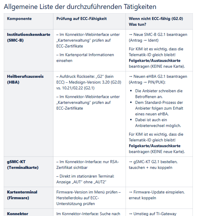 gematik Prüfliste ECC-Umstellung