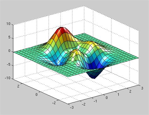 MATLAB_Graph