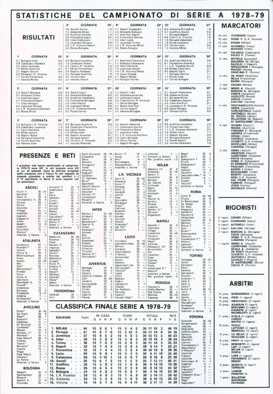Calciatori 1979-1980 Panini-02