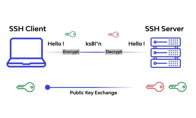 SSH client windows