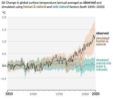 https://i.postimg.cc/L5Zx849S/IPCC-Global-Warming-Chart.png