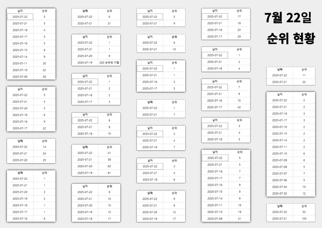 07.22 n쇼핑 레퍼런스