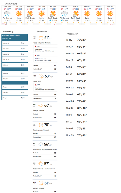 Temp Compare