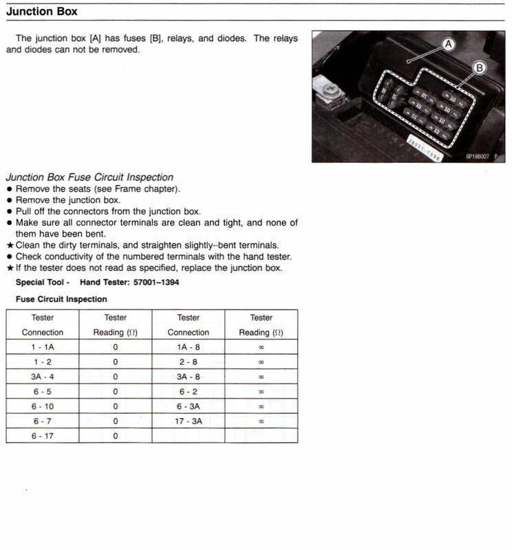 Fuse/Junction box testing - ZX-9R.Net Forum Fuse/Junction box testing - ZX-9R.Net Forum