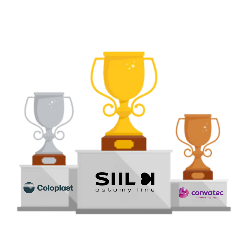 Best Ostomy Suppliers