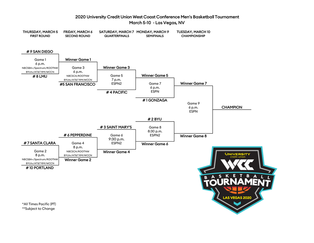 2020_University_Credit_Union_West_Coast_Conference_Men_s_Basketb