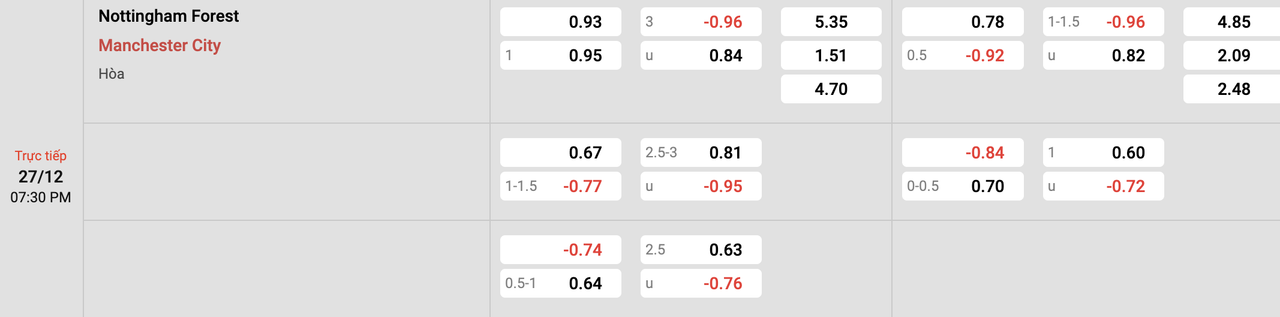 Tỷ lệ kèo Nottingham vs MC
