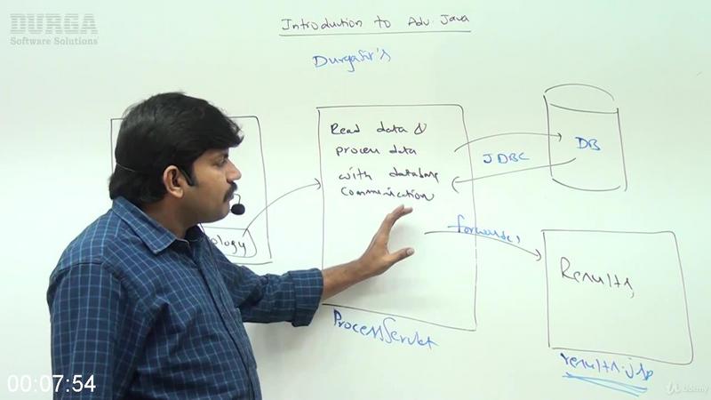 G-PUdemy-Complete-JDBC-Programming-Part-1.jpg
