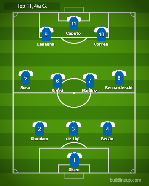 Fantacalcio 2019/20: chi schierare nella 4/a giornata | MondoSportivo