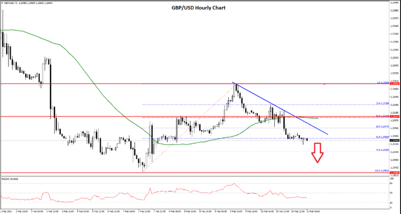 FXOpen Daily Analytics forex and crypto trading - Page 16 GBPUSD-1322023