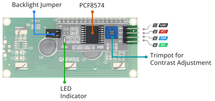 I2C LCD Pinout