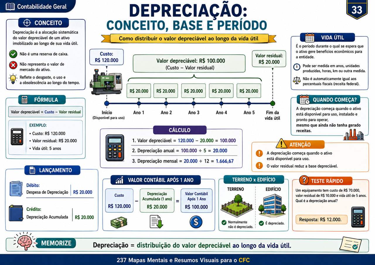 Página 13 da biblioteca