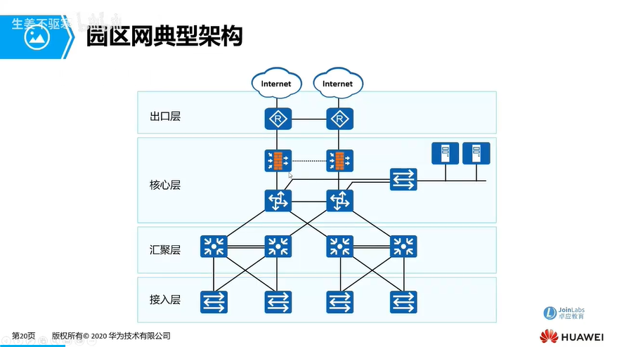f14_园区网经典架构.png