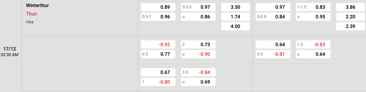 Tỷ lệ kèo Winterthur vs FC Thun