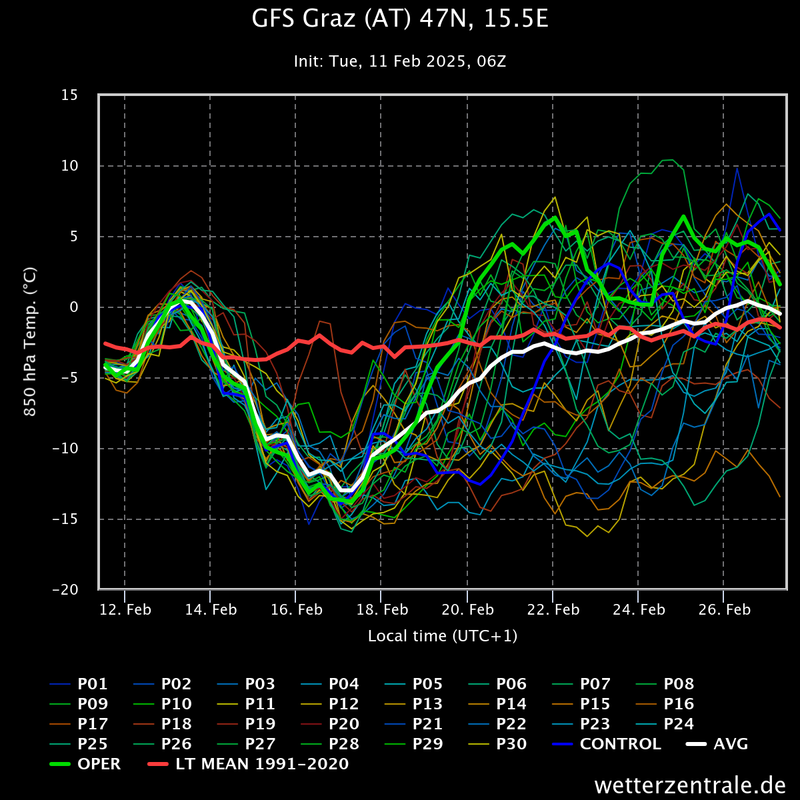gfs-graz-at-47n-155e (2)