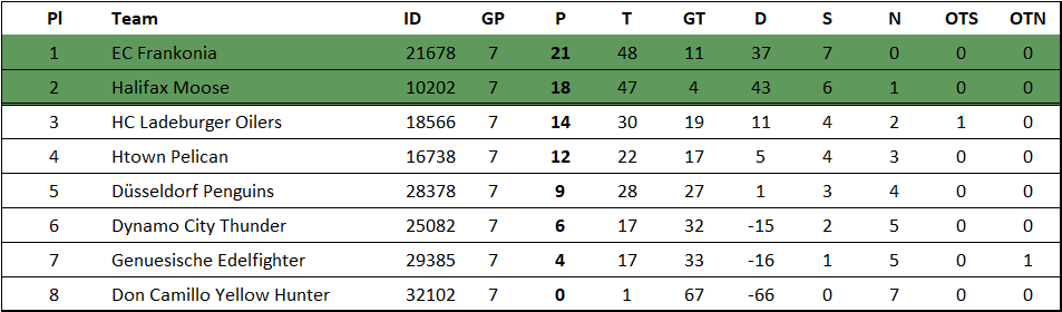 https://i.postimg.cc/L5mcwLRH/Tabelle-Liga-2.gif