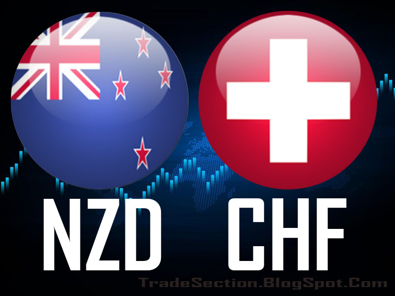 CHART - NZDCHF