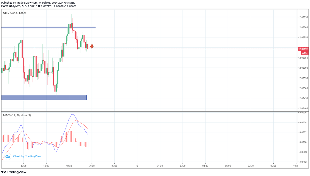 gbpnzd32.png