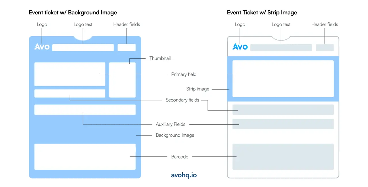 Event Ticket Pass Layout