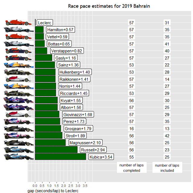 2019bahrain-Race-Pace.png