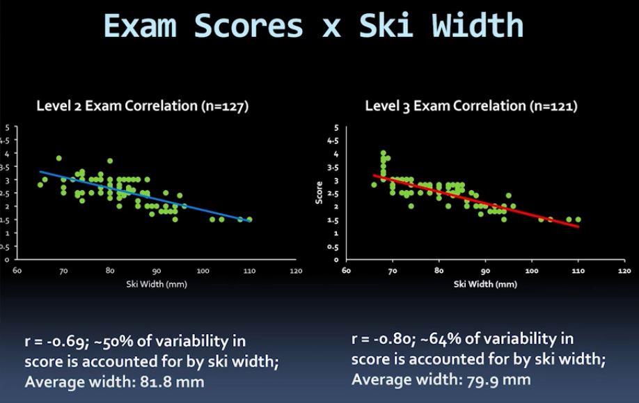 Ski-Widthvs-PSIAExam-Score.jpg