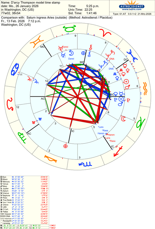 astro 61at d arcy thompson model time stamp saturn ingress aries 47526 2360027