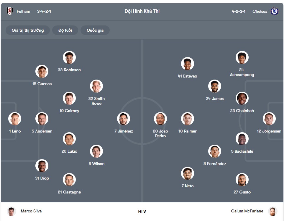 doi hinh Fulham vs Chelsea