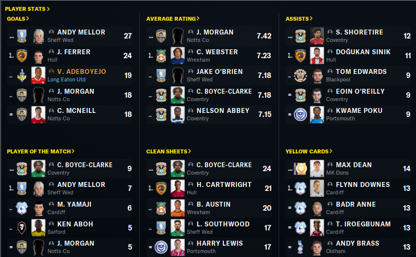 2030-5-25-Not-the-best-finish-stats.png