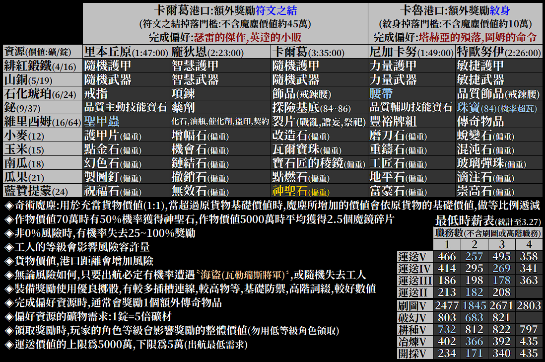 503 Service Unavailable