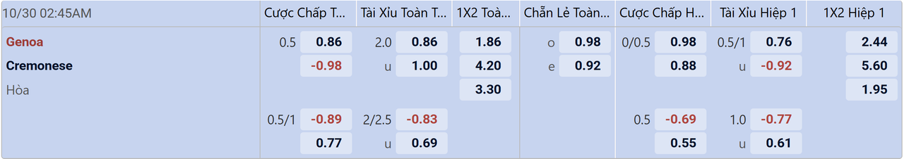 Tỉ lệ kèo Genoa vs Cremonese