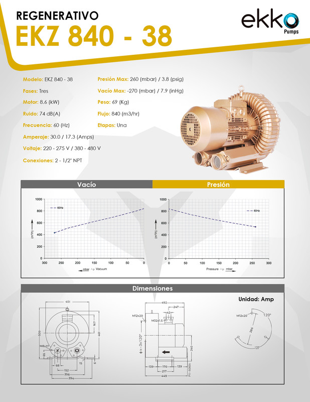 Curva 60Hz