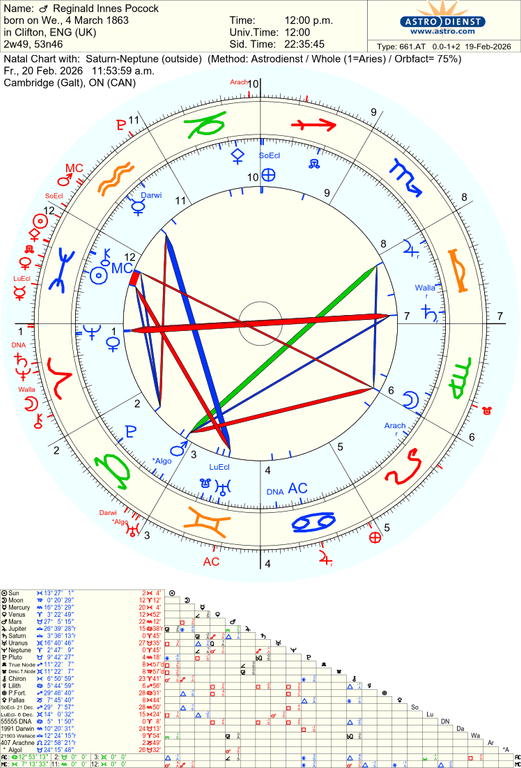 astro 661at reginald innes pocock saturnneptune hn 59798 2986831