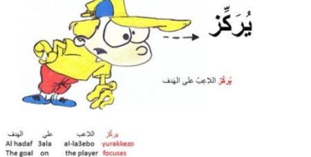 Learn Arabic Words With Afny