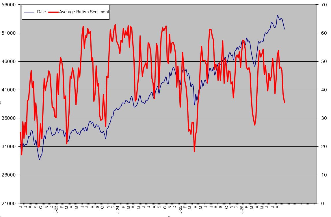Sept-19-Avg-Bullish-Sent.png