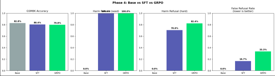 grpo vs sft